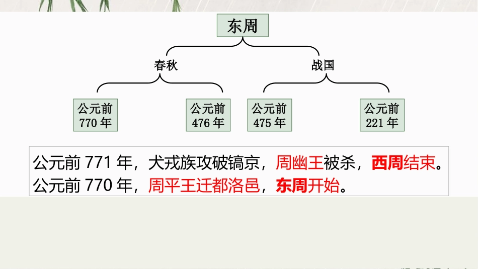 《动荡的春秋时期》PPT课件[部编版七年级历史上册]_第2页