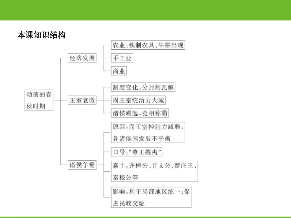 《动荡的春秋时期》PPT精品课件[部编版七年级历史上册]_第3页