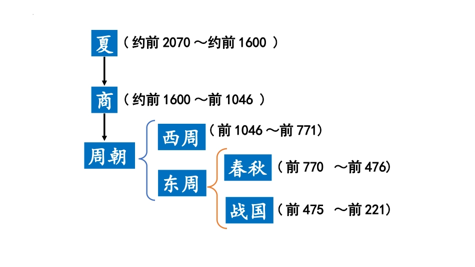 《战国时期的社会变化》PPT课件[部编版七年级历史上册]_第3页