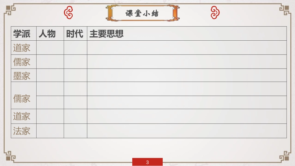 《百家争鸣》PPT免费课件[部编版七年级历史上册]_第3页