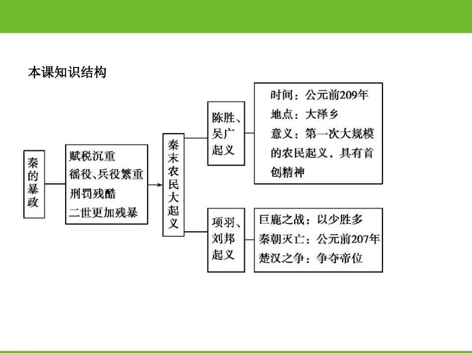 《秦末农民大起义》PPT免费教学课件[部编版七年级历史上册]_第3页