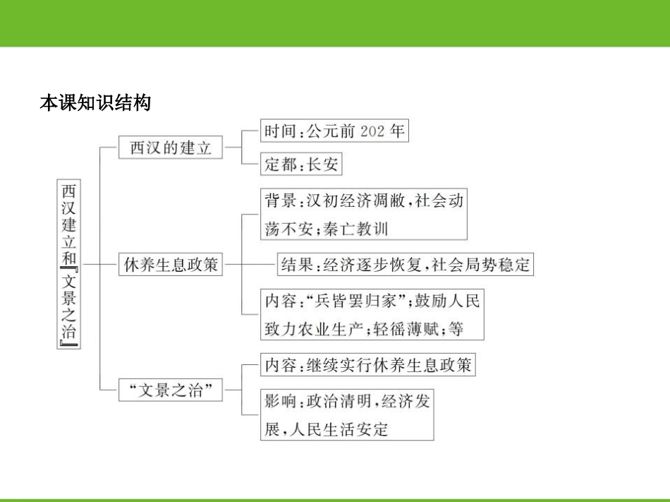 《西汉的建立和“文景之治”》PPT课件[部编版七年级历史]_第3页