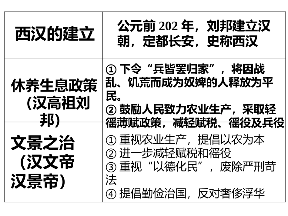 《汉武帝巩固大一统王朝》PPT优秀课件[部编版七年级历史]_第2页