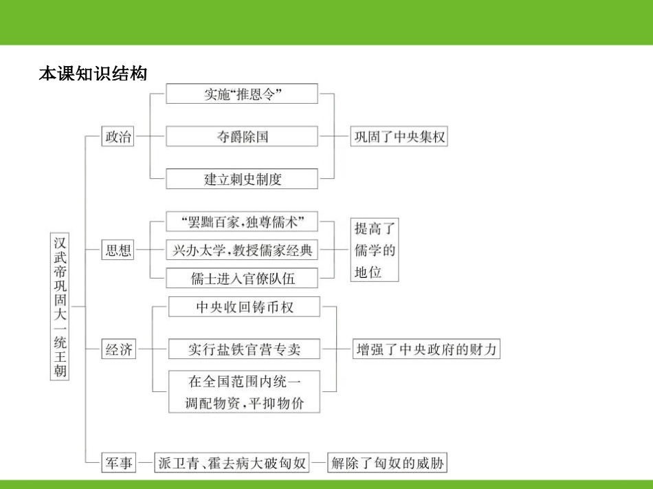 《汉武帝巩固大一统王朝》PPT免费课件[部编版七年级历史]_第2页