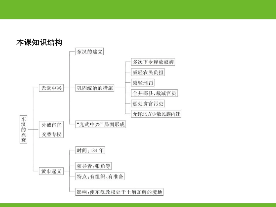 《东汉的兴亡》PPT教学课件[部编版七年级历史上册]_第3页