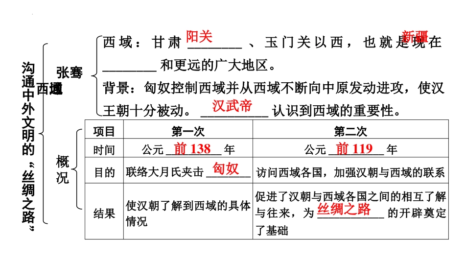 《沟通中外文明的“丝绸之路”》PPT免费课件[部编版七年级历史]_第3页