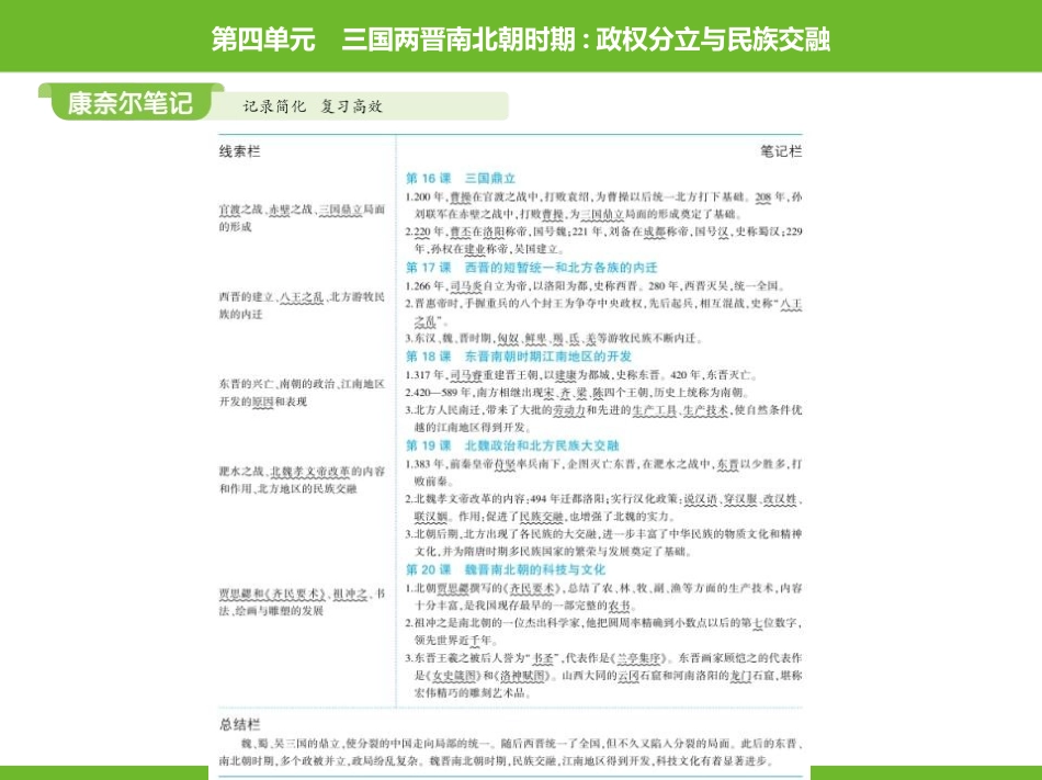 《三国鼎立》PPT教学课件[部编版七年级历史上册]_第2页