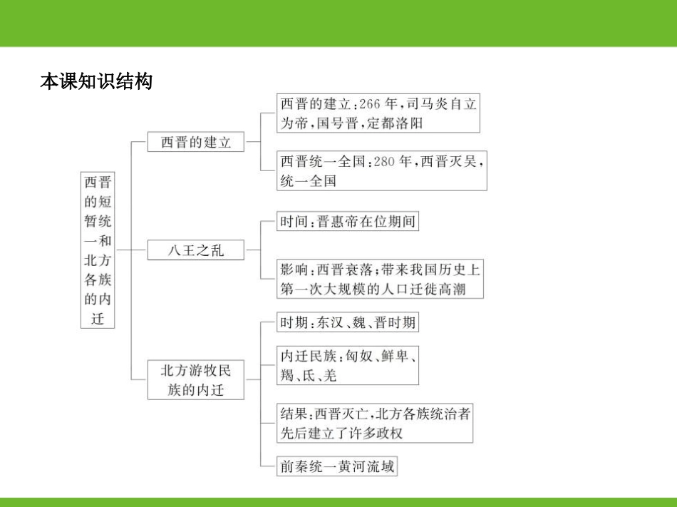 《西晋的短暂统一和北方各族的内迁》PPT精品课件_第3页