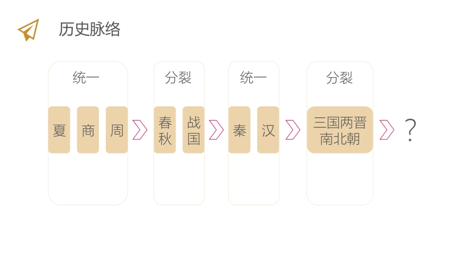 《隋朝的统一与灭亡》PPT免费课件[部编版七年级历史下册]_第2页