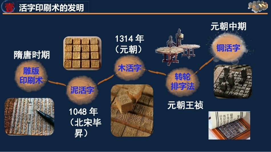 《宋元时期的科技与中外交通》PPT免费课件[部编版七年级历史]_第3页