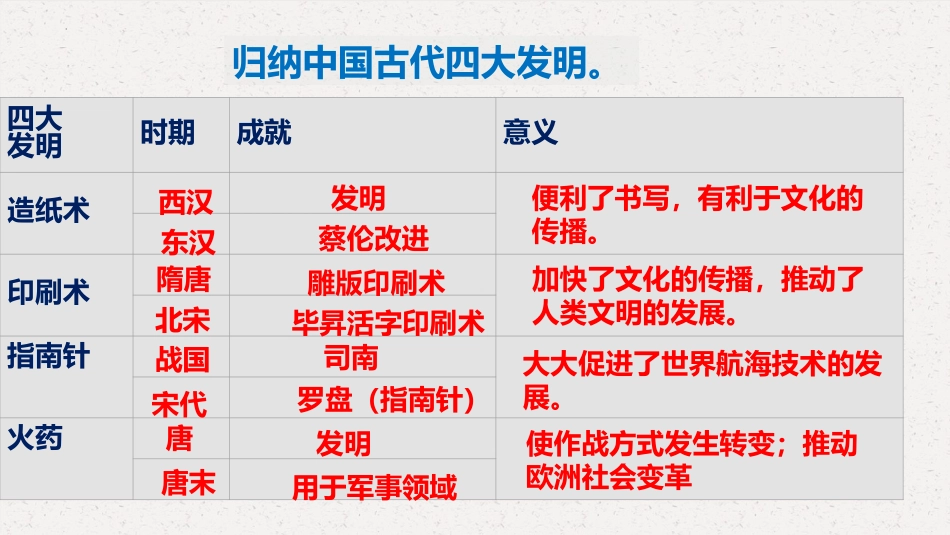 《宋元时期的科技与中外交通》PPT优秀课件[部编版七年级历史]_第1页