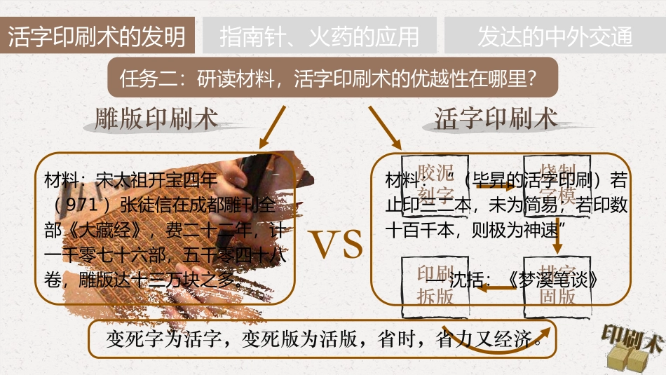 《宋元时期的科技与中外交通》PPT优秀课件[部编版七年级历史]_第3页