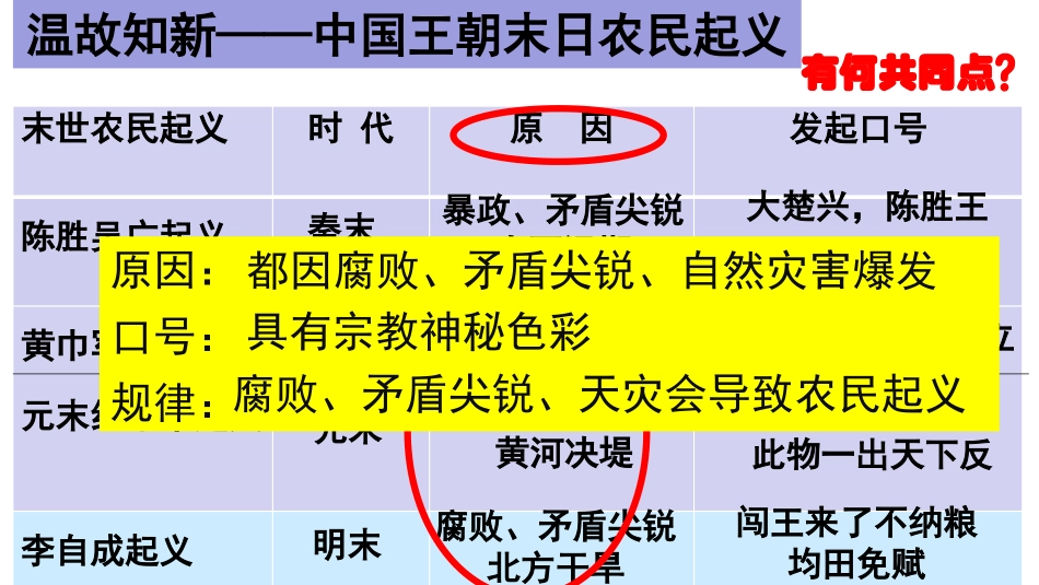 《太平天国运动》PPT课件[部编版八年级历史上册]_第3页