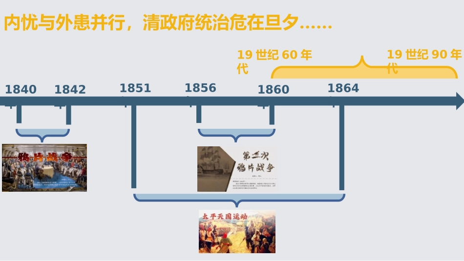 《洋务运动》PPT精品课件[部编版八年级历史上册]_第3页