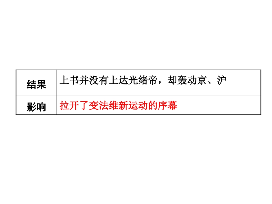 《戊戌变法》PPT优质课件[部编版八年级历史上册]_第2页