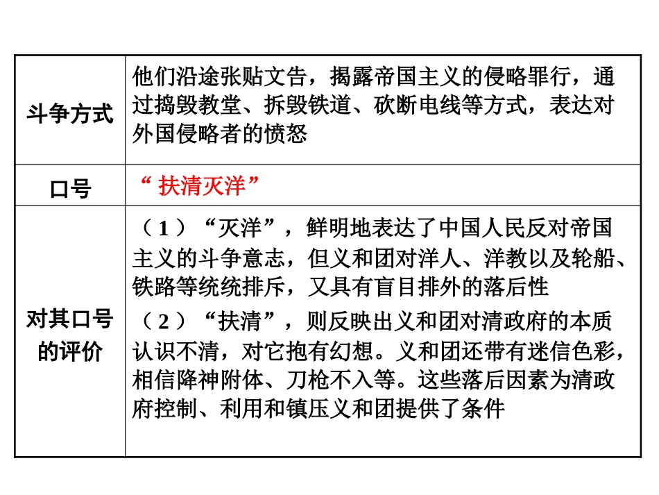 《抗击八国联军》PPT课件[部编版八年级历史上册]_第3页