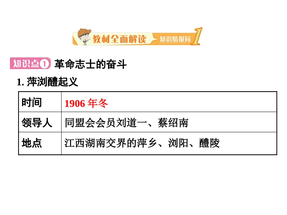 《辛亥XXX》PPT精品教学课件[部编版八年级历史上册]_第2页