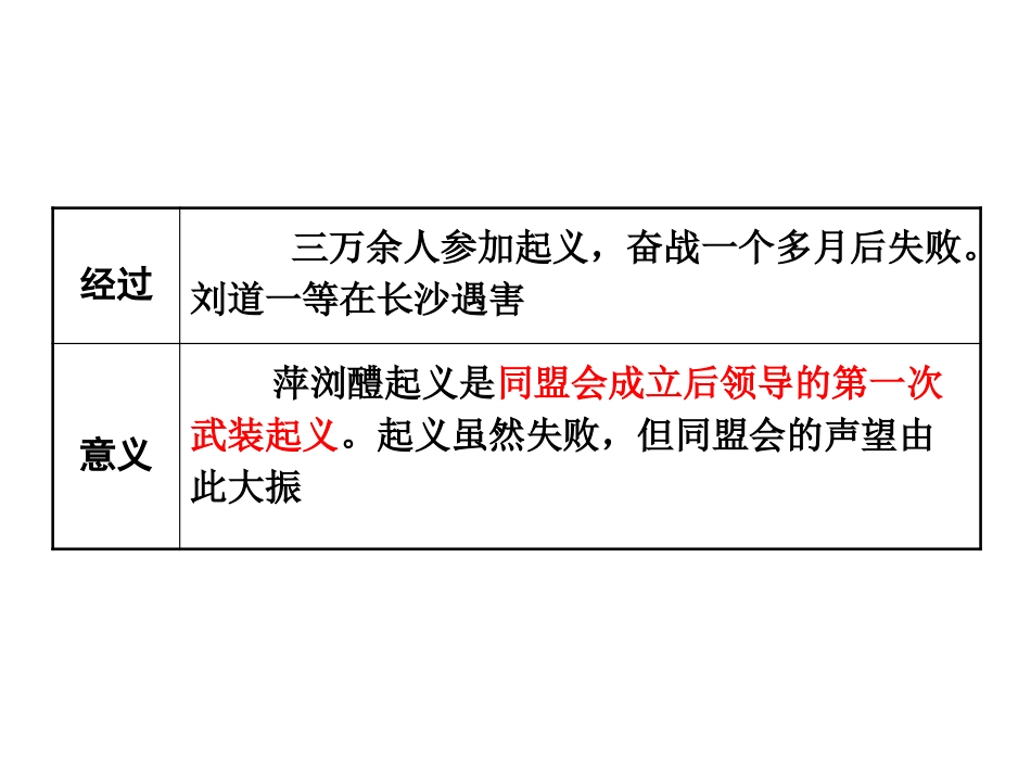 《辛亥XXX》PPT精品教学课件[部编版八年级历史上册]_第3页