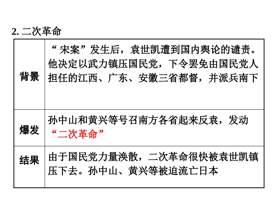 《北洋政府的黑暗统治》PPT免费课件[部编版八年级历史上册]_第3页