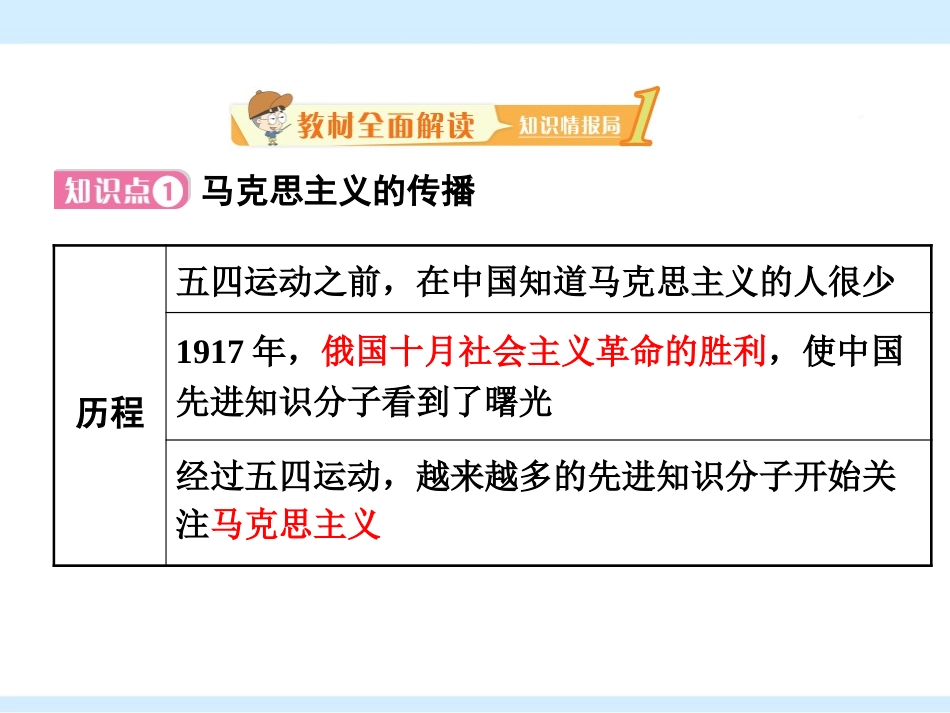《中国XXX党诞生》PPT课件[部编版八年级历史上册]_第2页