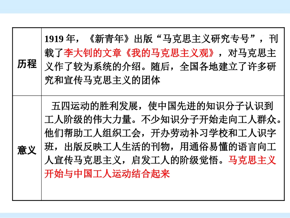 《中国XXX党诞生》PPT课件[部编版八年级历史上册]_第3页