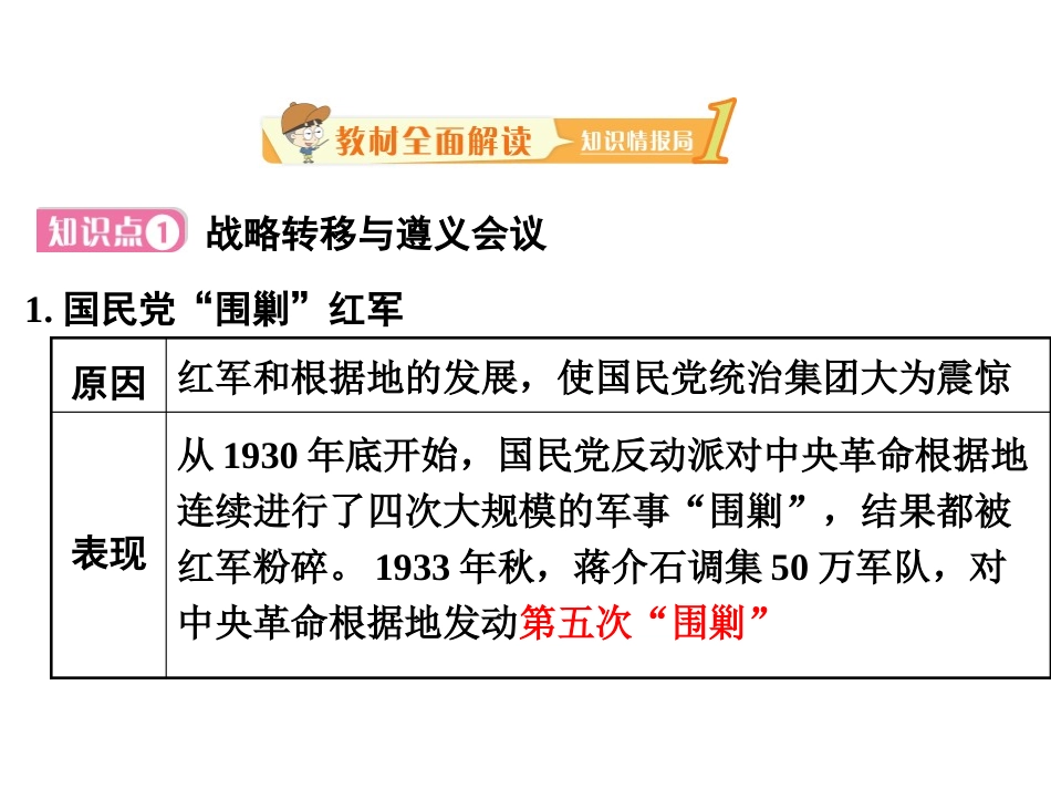 《中国工农红军长征》PPT优秀课件[部编版八年级历史上册]_第2页