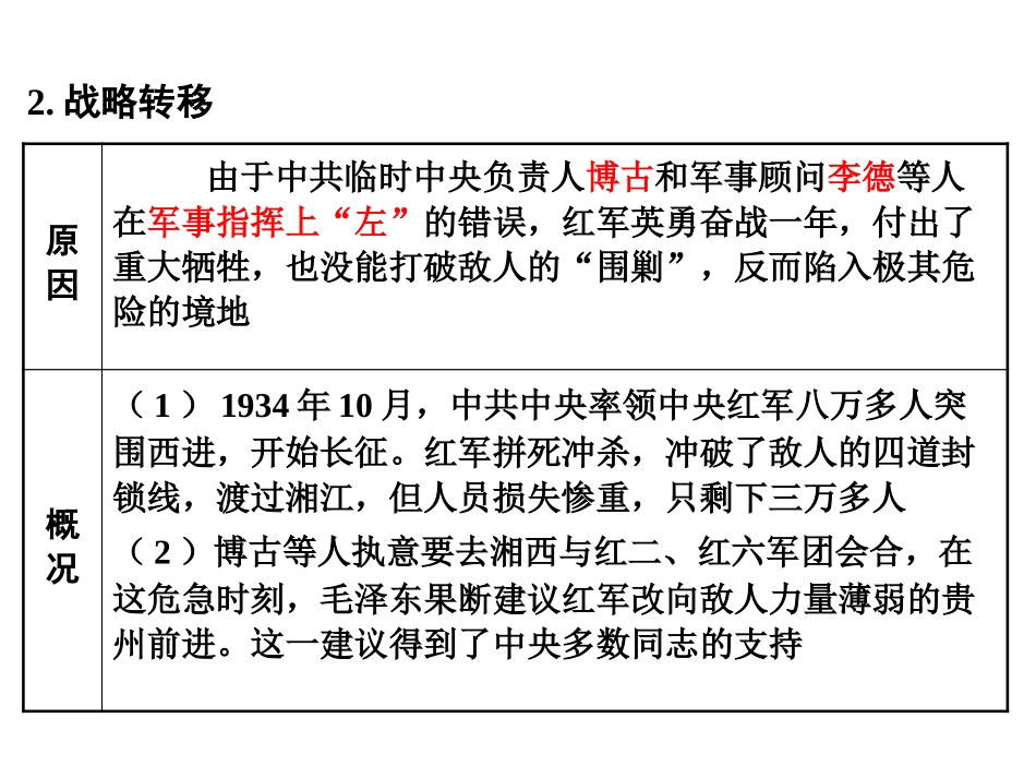 《中国工农红军长征》PPT优秀课件[部编版八年级历史上册]_第3页