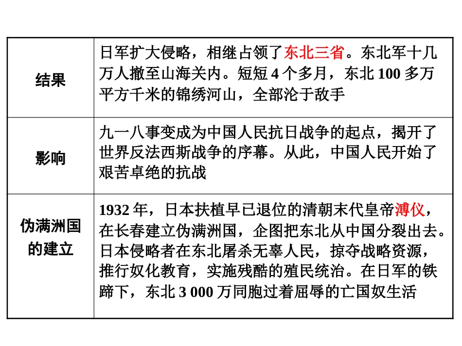 《九一八事变与西安事变》PPT课件[部编版八年级历史上册]_第2页