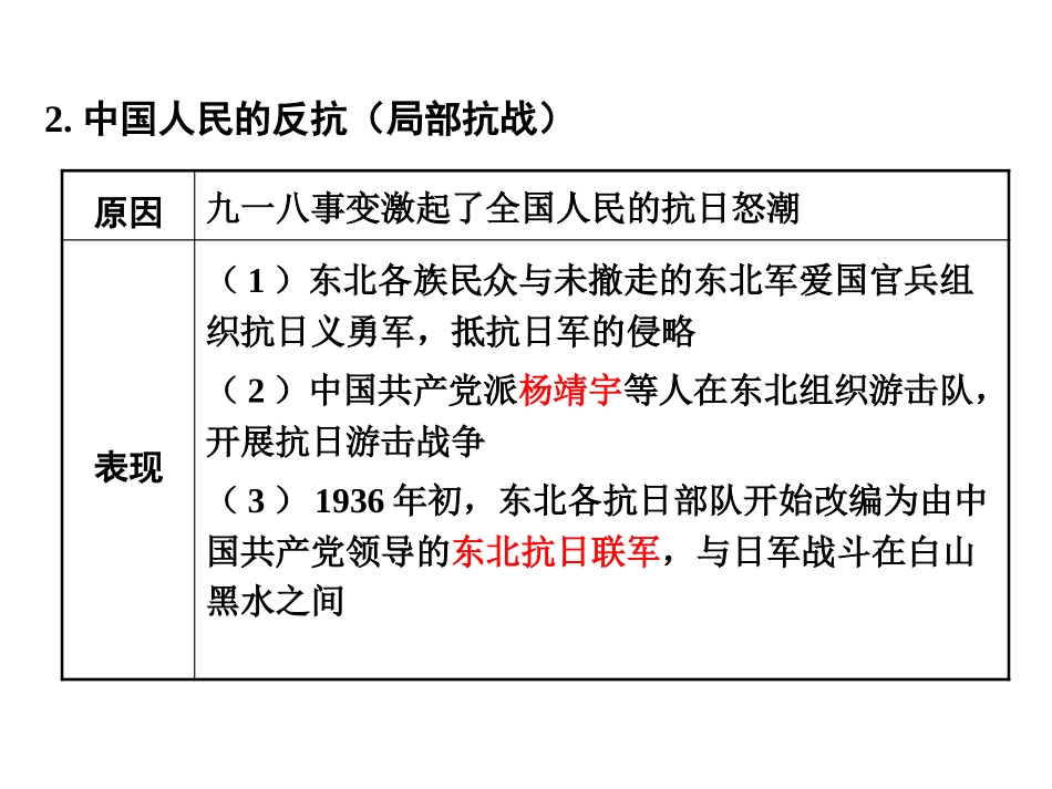 《九一八事变与西安事变》PPT课件[部编版八年级历史上册]_第3页