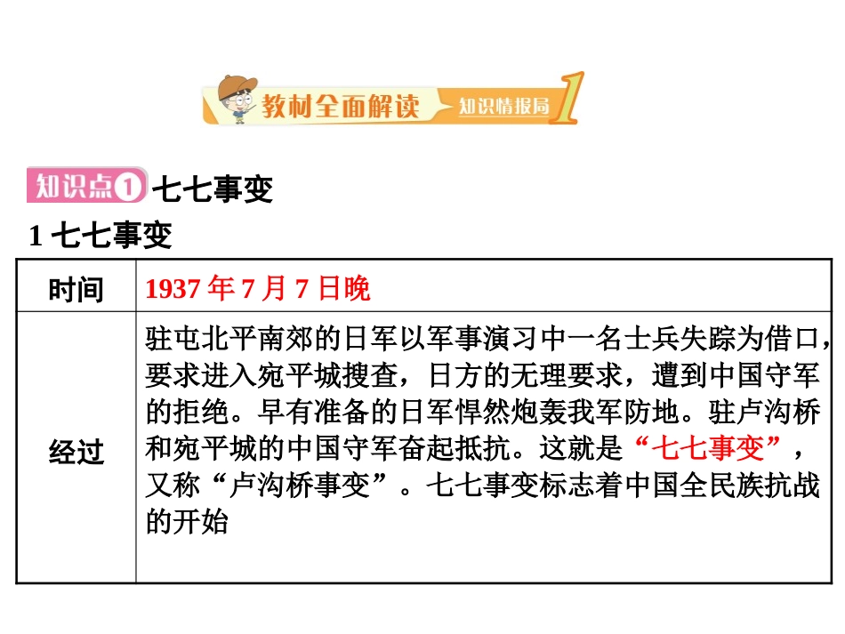 《七七事变与全民族抗战》PPT课件[部编版八年级历史上册]_第2页