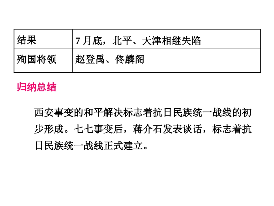 《七七事变与全民族抗战》PPT课件[部编版八年级历史上册]_第3页