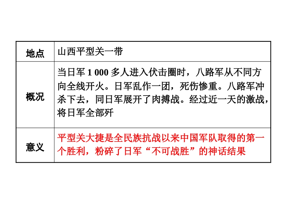 《敌后战场的抗战》PPT课件[部编版八年级历史上册]_第3页
