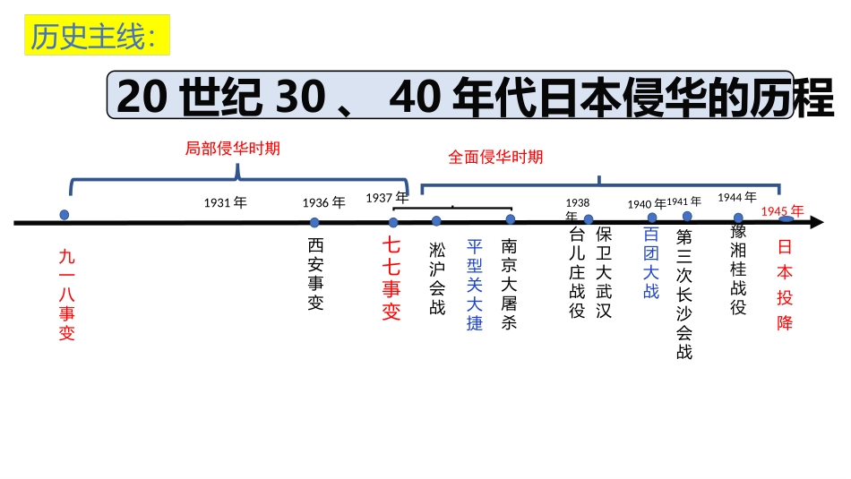 《抗日战争的胜利》PPT优秀课件[部编版八年级历史上册]_第2页