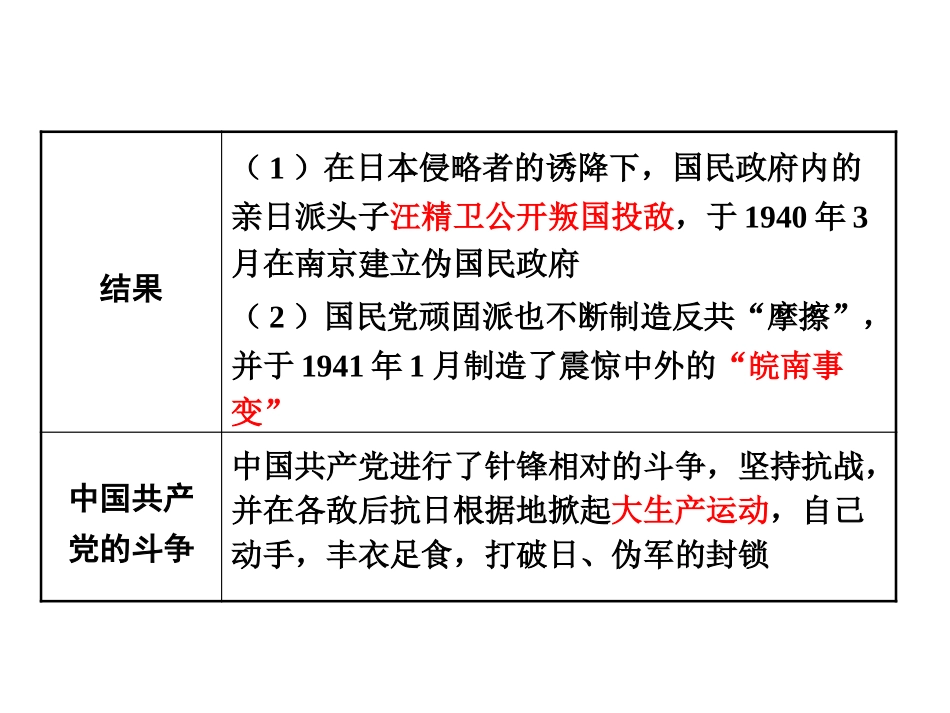 《抗日战争的胜利》PPT课件[部编版八年级历史上册]_第2页