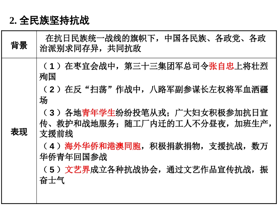 《抗日战争的胜利》PPT课件[部编版八年级历史上册]_第3页