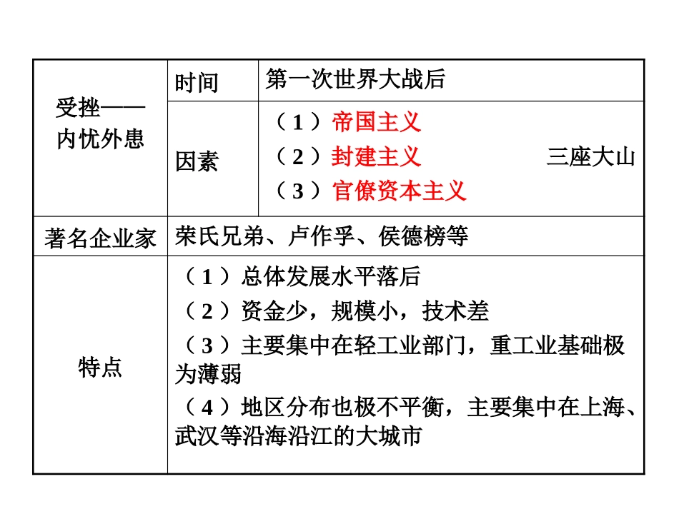 《经济与社会生活的变化》PPT课件[部编版八年级历史上册]_第3页
