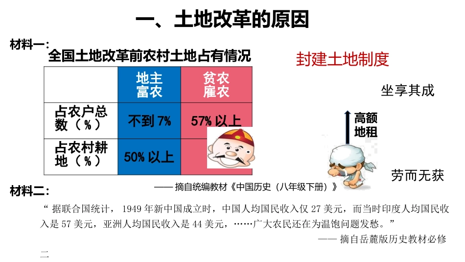 《土地改革》PPT优质课件[部编版八年级历史下册]_第2页