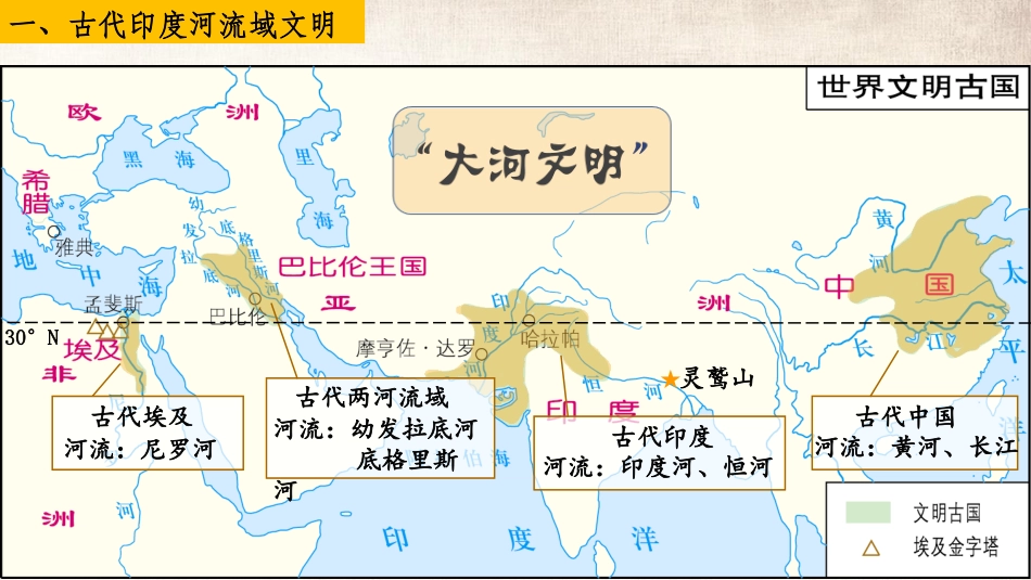 《古代印度》PPT优质课件[部编版九年级历史上册]_第2页