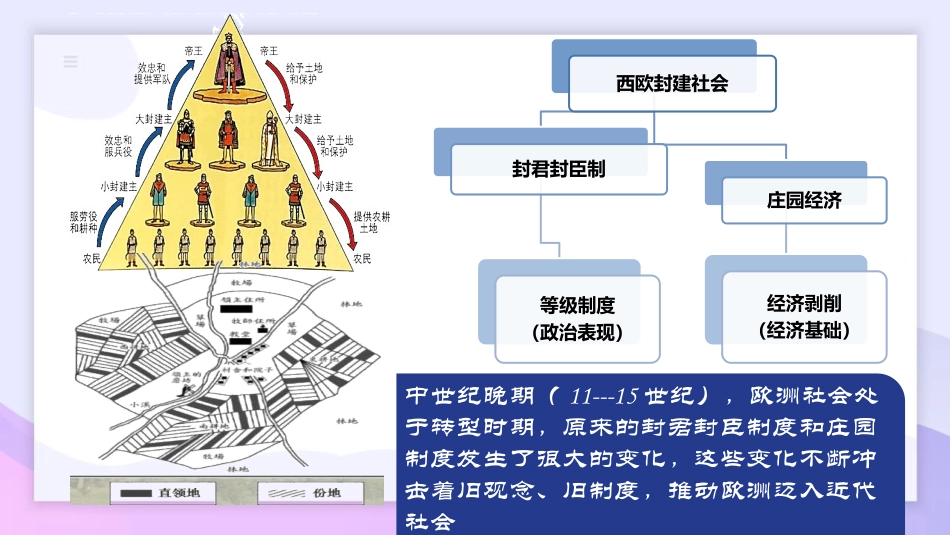 《西欧经济和社会的发展》PPT优质课件[部编版九年级历史]_第2页
