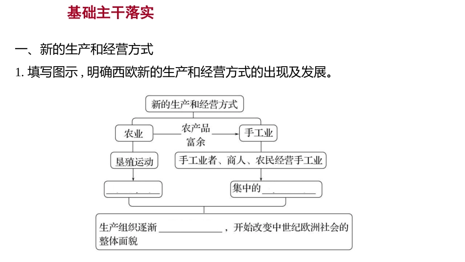 《西欧经济和社会的发展》PPT优秀课件[部编版九年级历史]_第3页