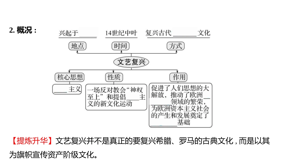 《文艺复兴运动》PPT课件[部编版九年级历史上册]_第3页