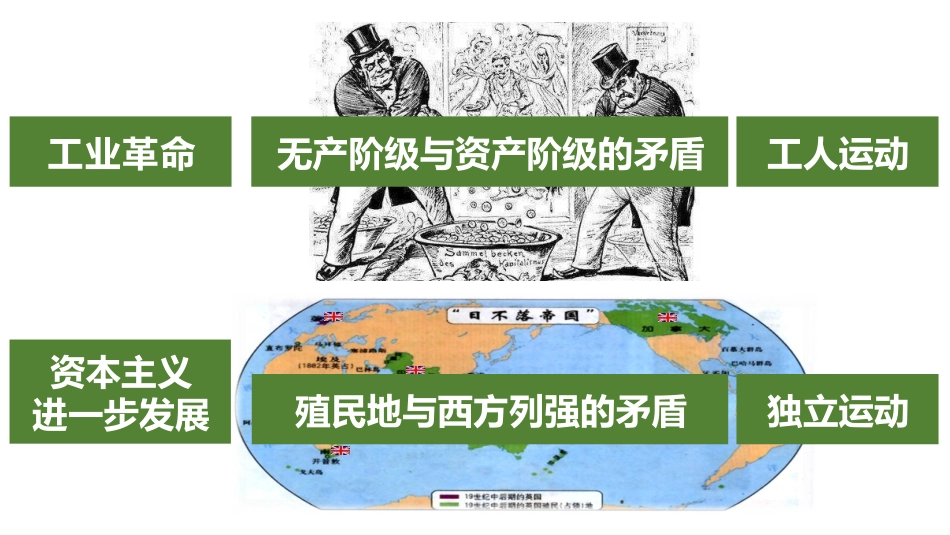 《殖民地人民的反抗斗争》PPT优质课件[部编版九年级历史]_第3页