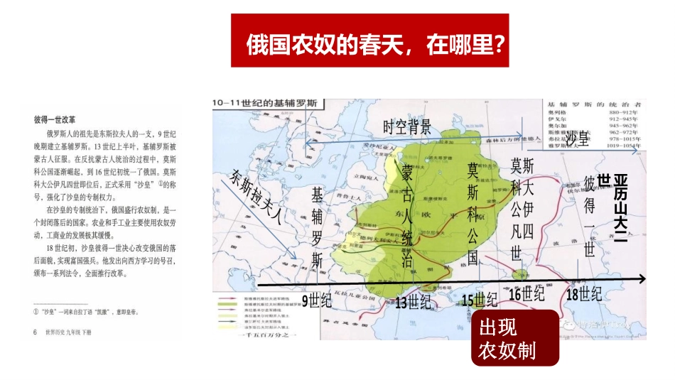 《俄国的改革》PPT免费课件[部编版九年级历史下册]_第3页