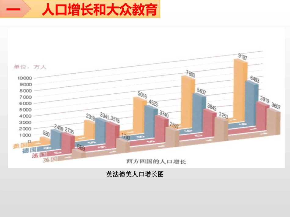 《工业化国家的社会变化》PPT免费课件[部编版九年级历史]_第3页