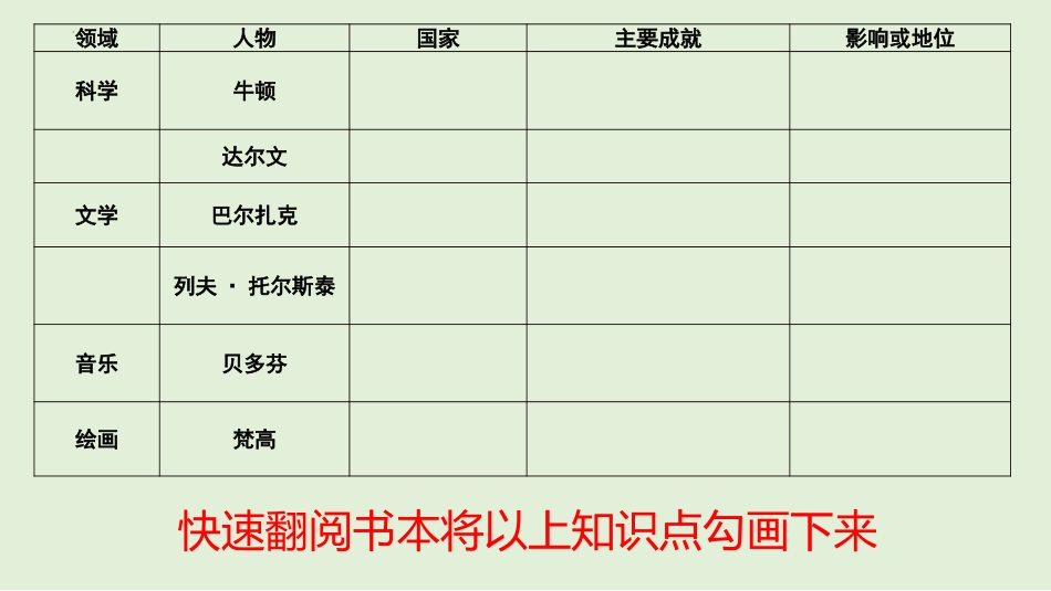 《近代科学与文化》PPT免费课件[部编版九年级历史下册]_第2页