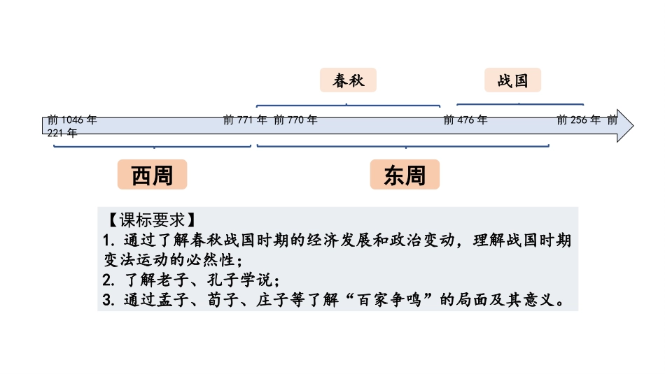 《诸侯纷争与变法运动》PPT精品教学课件[统编版中外历史纲要]_第2页