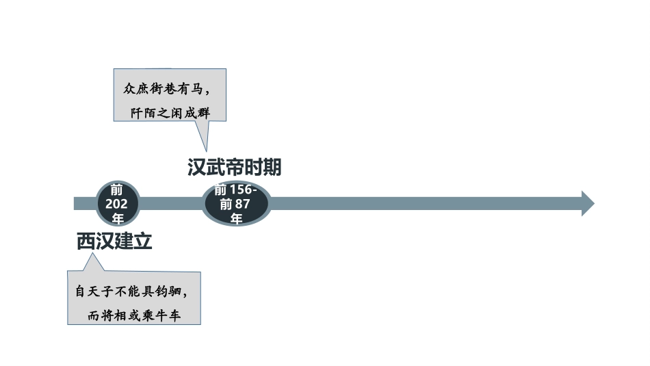 《西汉与东汉-统一多民族封建国家的巩固》PPT精品课件_第3页