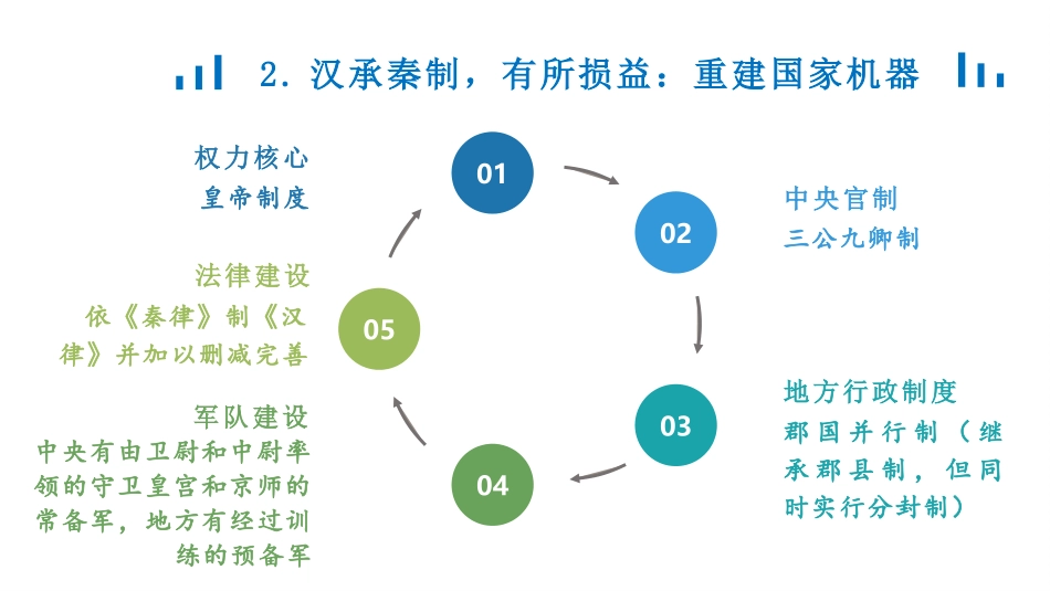 《西汉与东汉-统一多民族封建国家的巩固》PPT优秀课件_第3页