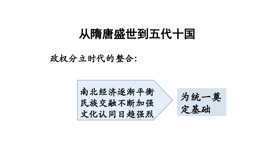 《从隋唐盛世到五代十国》PPT优质课件[统编版中外历史纲要]_第2页