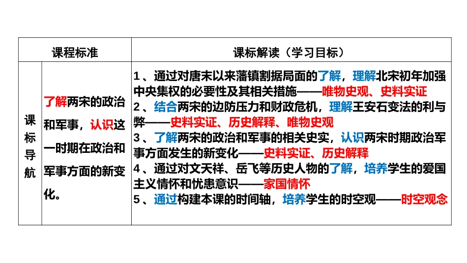 《两宋的政治和军事》PPT精品教学课件[统编版中外历史纲要]_第2页